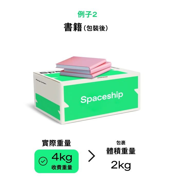 【寄件教學】Spaceship寄件收費模式