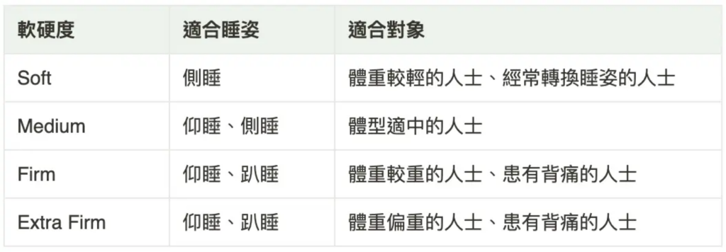 Spaceship 上門取件國際速遞及郵件追蹤。足不出戶即可寄件到英國、美國、日本、台灣、澳洲及超過 200 個地區。隨時隨地掌握郵件託運狀態。Spaceship Pro 備有各款物流路線以適應瞬息萬變的電商世界，用戶可於軟件內以低至 3 折預訂 UPS、FedEx、DHL、Aramex、香港郵政等各大物流服務，完成後進行簡易報關，購買空運標籤，一站式完成出貨。