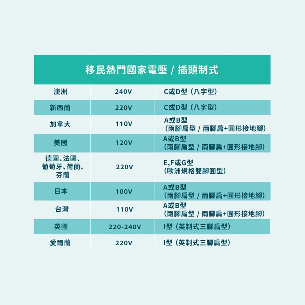 Spaceship 上門取件國際速遞及郵件追蹤。足不出戶即可寄件到英國、美國、日本、台灣、澳洲及超過 200 個地區。隨時隨地掌握郵件託運狀態。Spaceship Pro 備有各款物流路線以適應瞬息萬變的電商世界，用戶可於軟件內以低至 3 折預訂 UPS、FedEx、DHL、Aramex、香港郵政等各大物流服務，完成後進行簡易報關，購買空運標籤，一站式完成出貨。