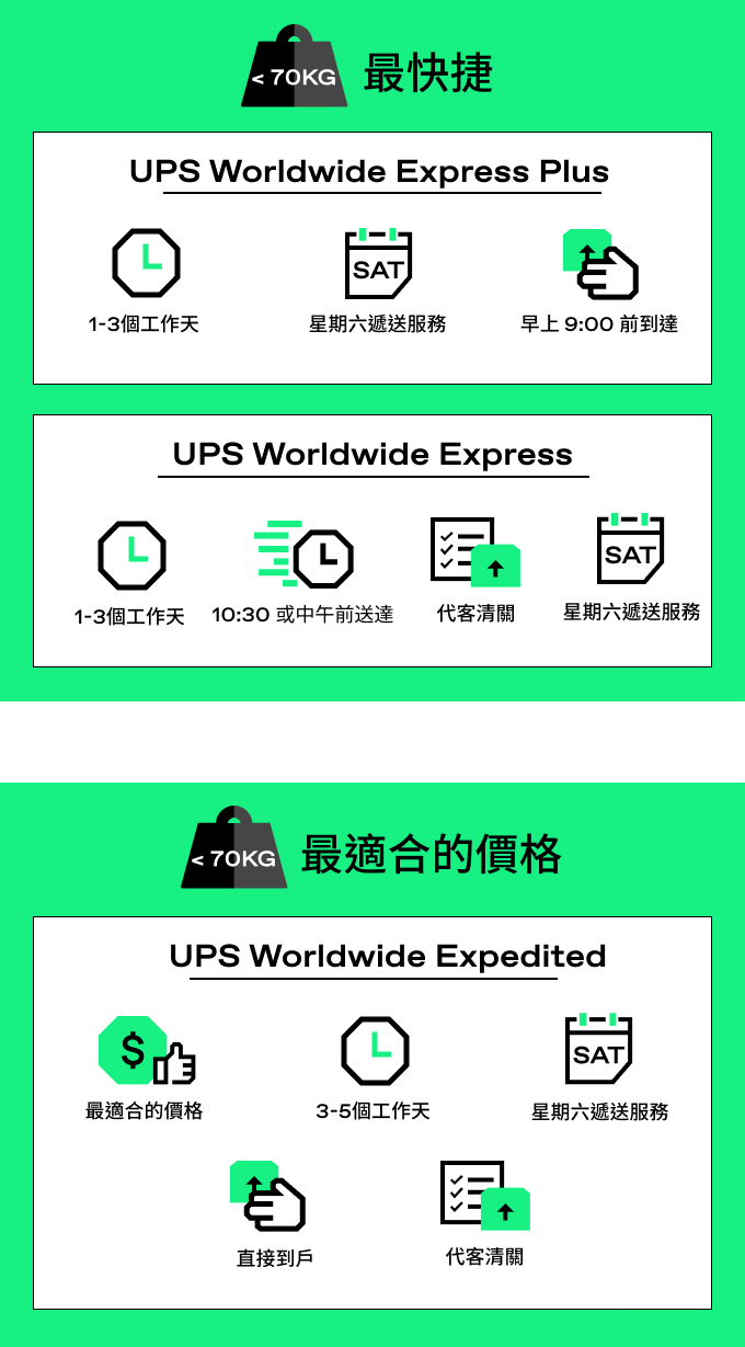 UPS worldwide express