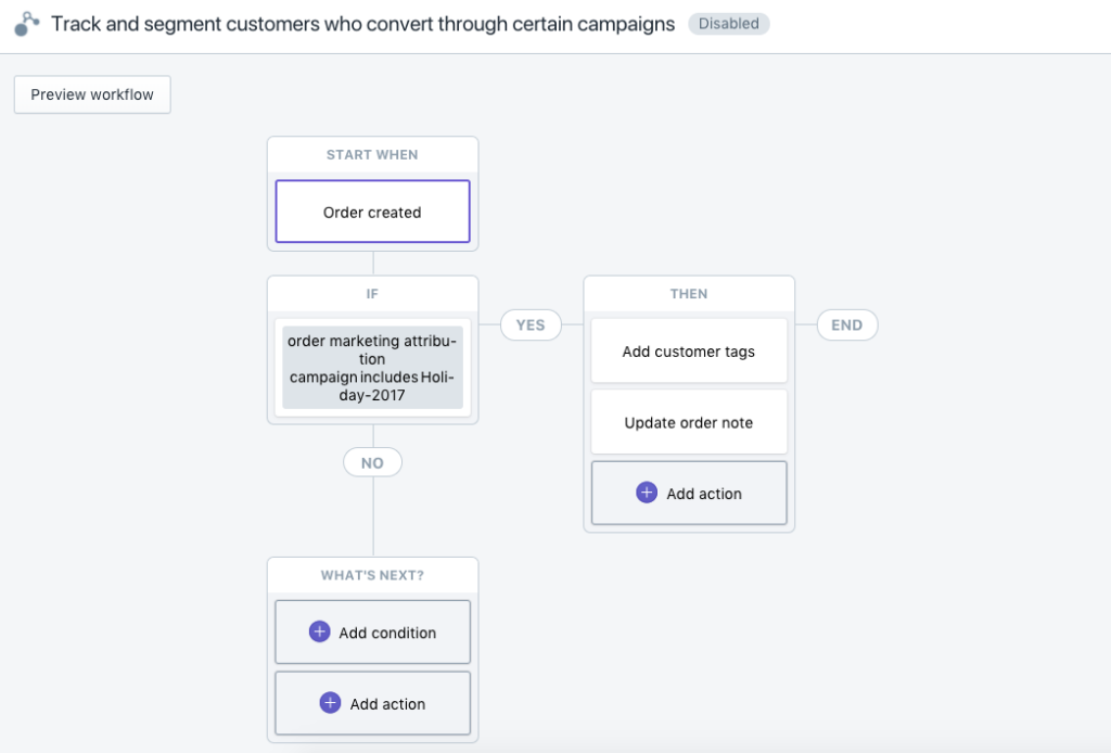 Ultimate Guide to eCommerce Automation: 7 Tools You Cannot Miss Out