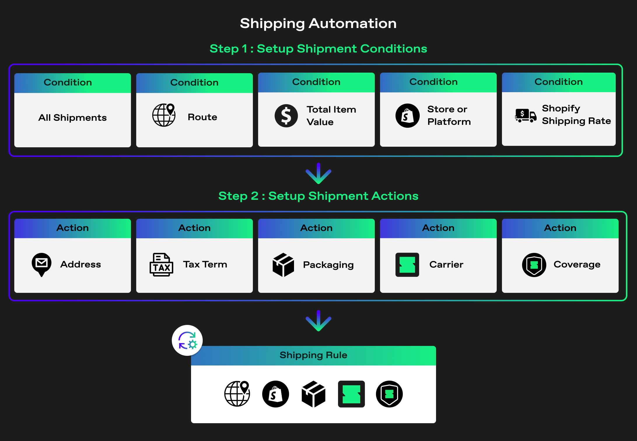 Spaceship is the global logistics brand that enables logistic efficiency for worldwide commerce. While Spaceship has an extensive logistics network with carriers to cover most of the deliverable regions in the world, it created Spaceship Pro - a software to automate shipping processes and provide customizable commerce-logistic solutions to businesses.