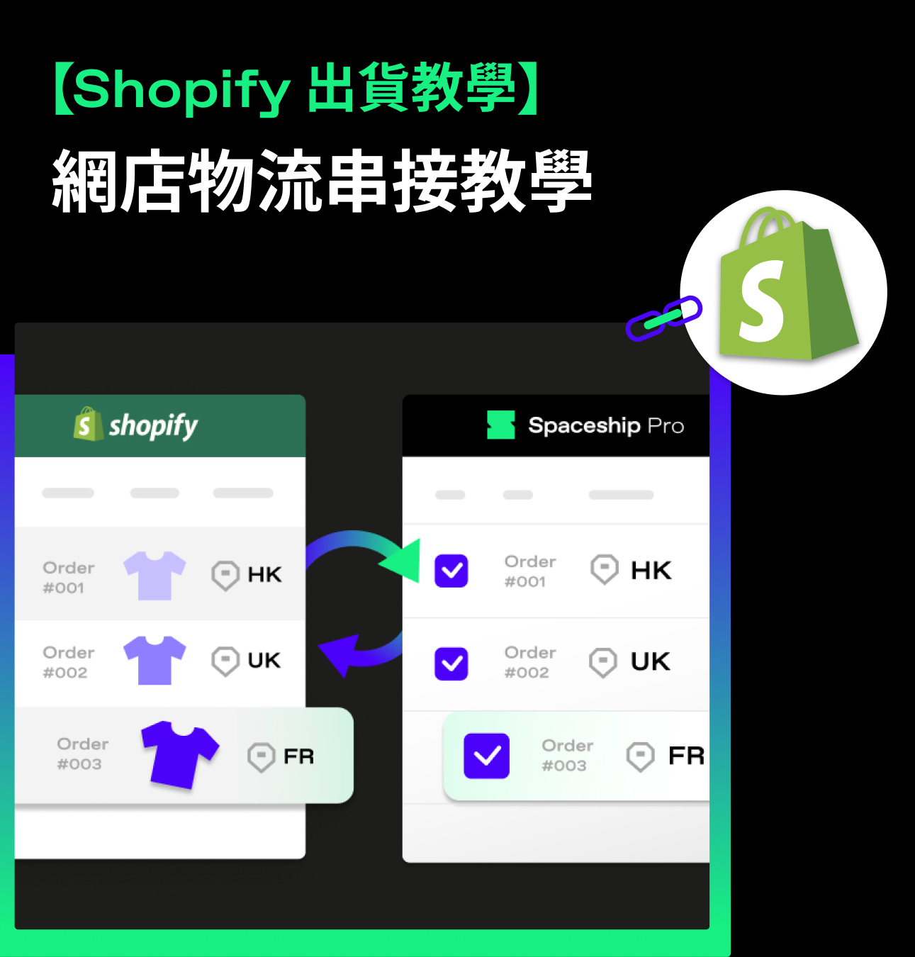 shopify網店物流串接教學