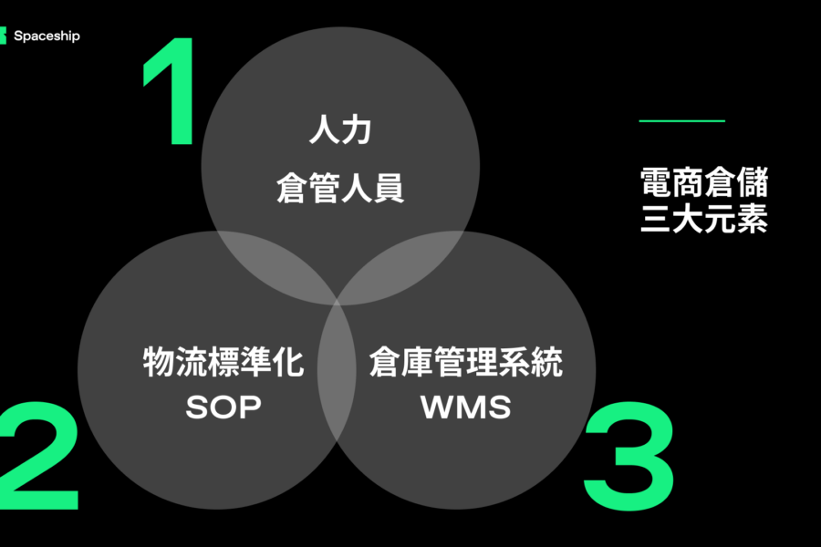 電商倉儲三大元素